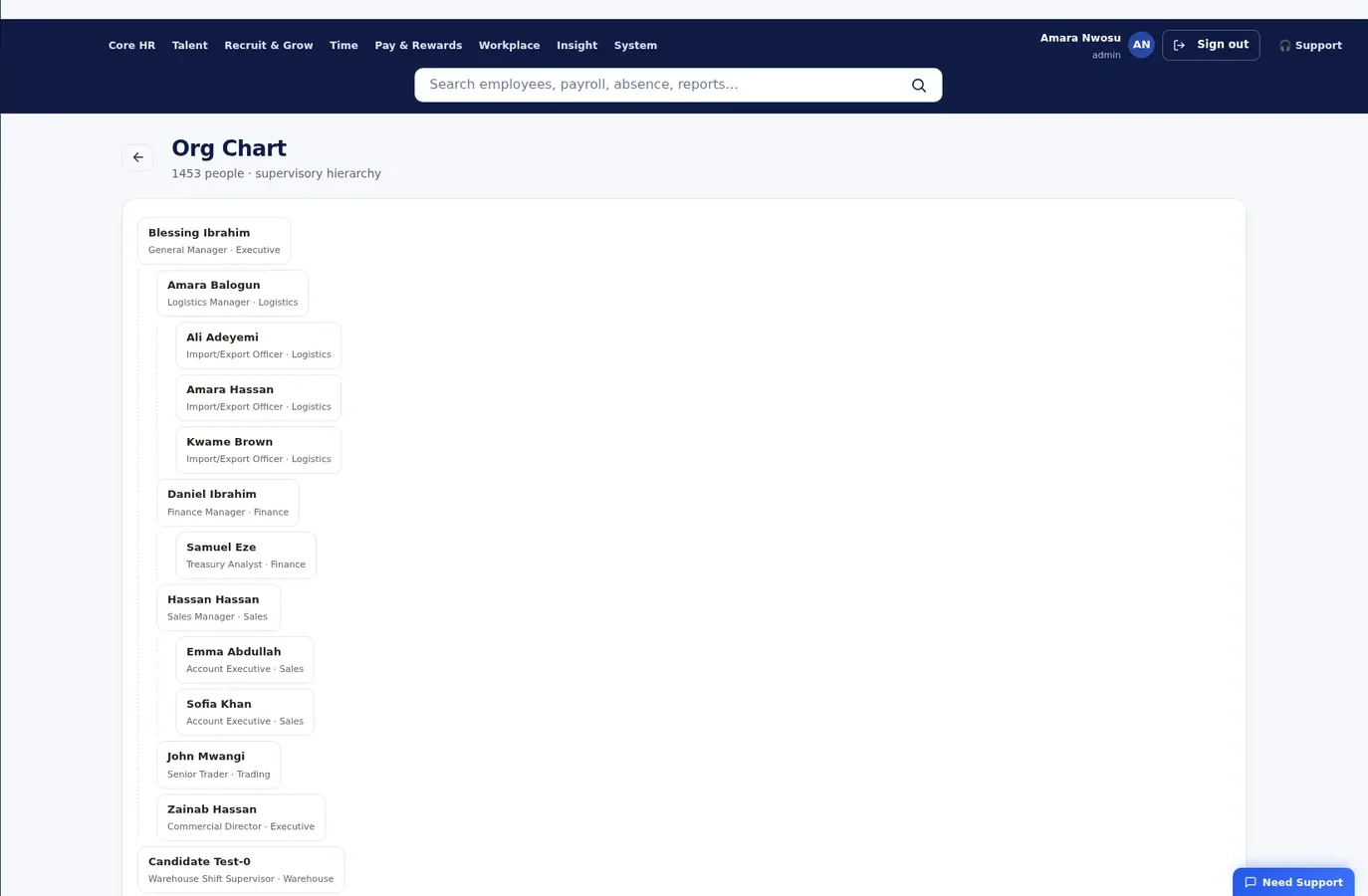 Org chart in Nexus HCM