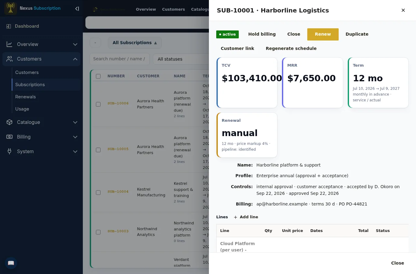 A subscription with its term, value, lines and billing schedule, and the actions to amend, hold, renew or close it